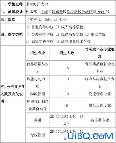 上海海洋大学专升本招生简章？上海有哪些可以专升本的大学？