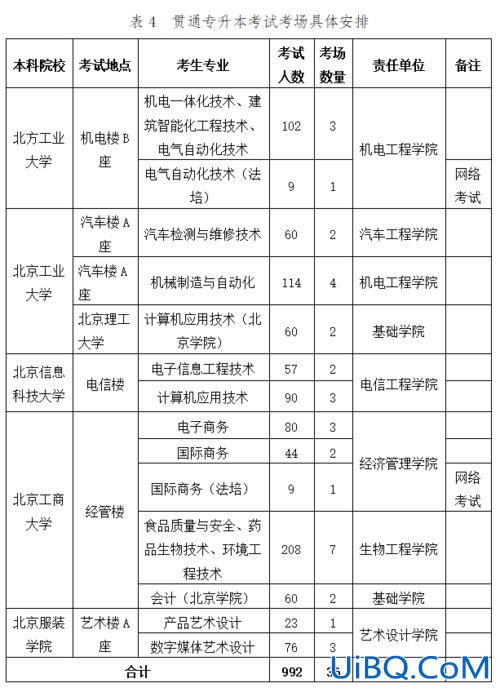 北京电子科技职业学院专升本(北京电子科技职业学院可以升本吗)？