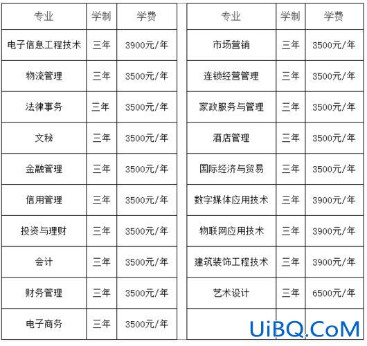 芜湖大专提升学历公司推荐 芜湖的大专有哪些学校？