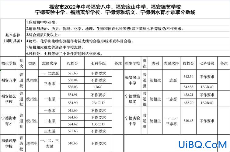 福安市中考升学率？福安德艺中考700分以上的？
