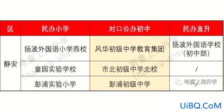 上海中学升学论坛网站(上海上不了民办初中能回来对口吗)？