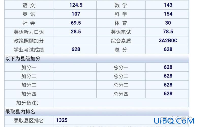 温州中考升学，温州中考成绩出来有排名吗？