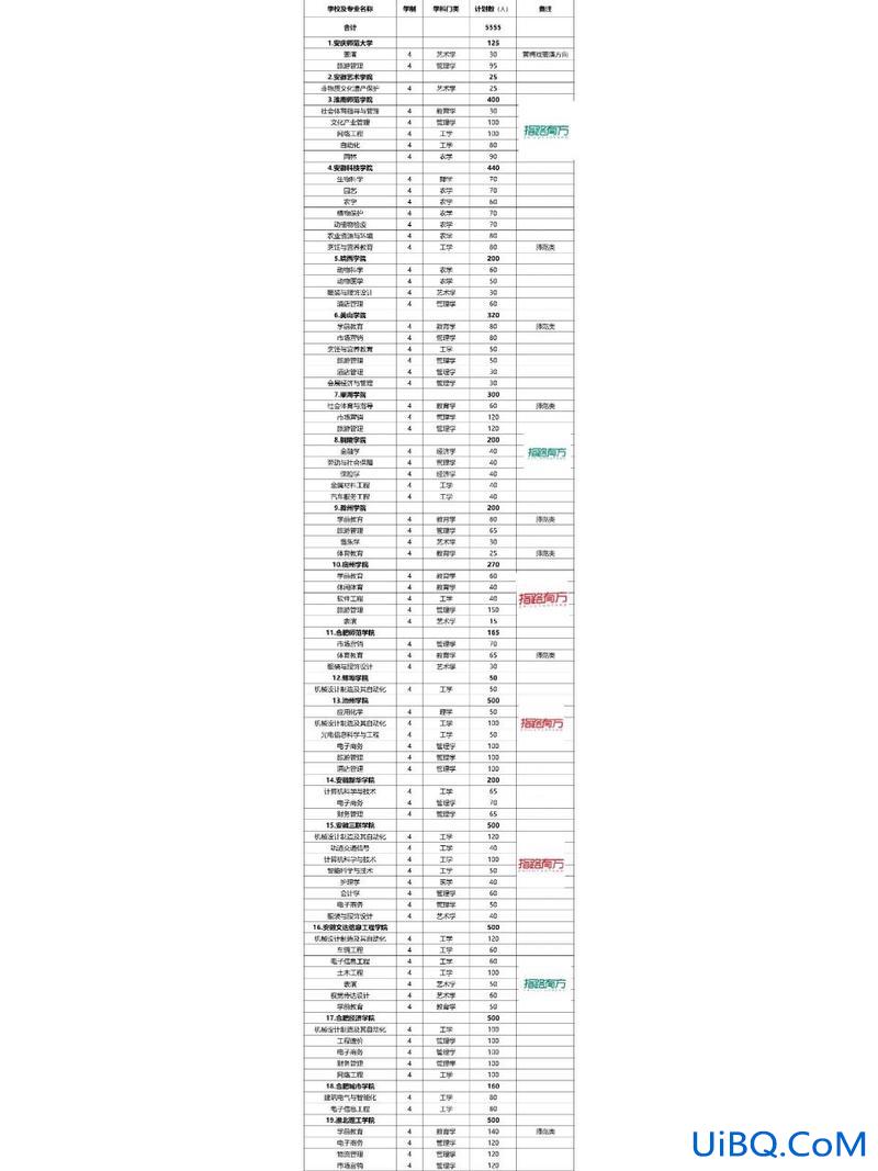 安徽 升学在线(2024年安徽省对口升学时间)？