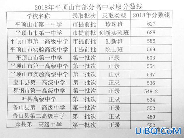 市一中学升学率？平顶山市一高和一中哪个升学率高？