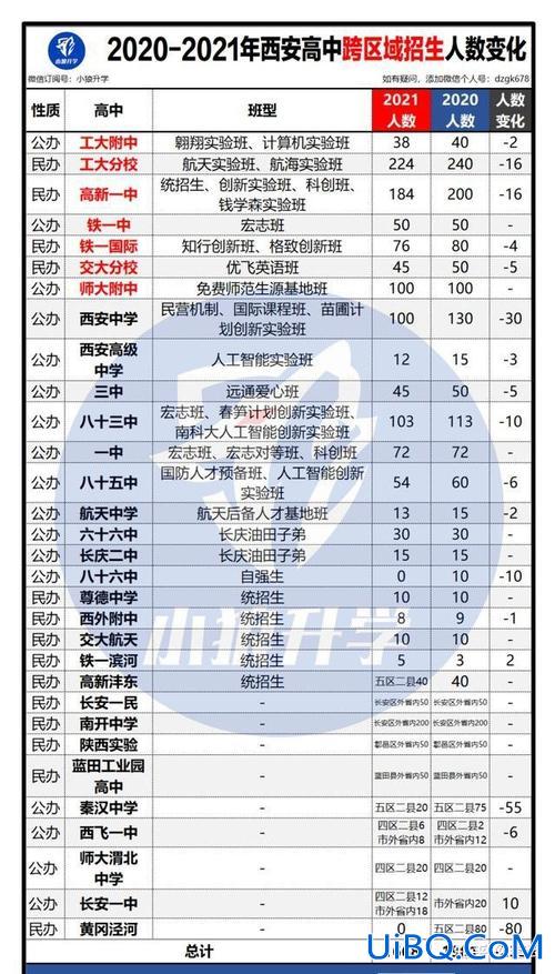 西安丁准学样升学率，西安丁准高考怎么样？