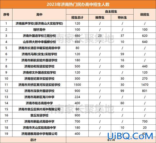 2020福州一三附升学率？福州延安中学2024高中录取率？
