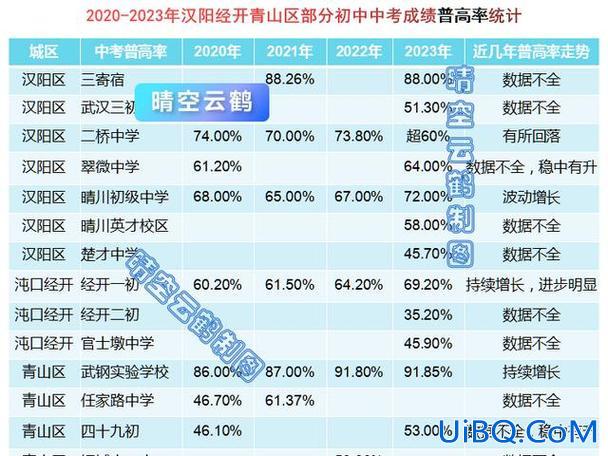 青山各初中升学率排名？青山高中升学率怎么样？