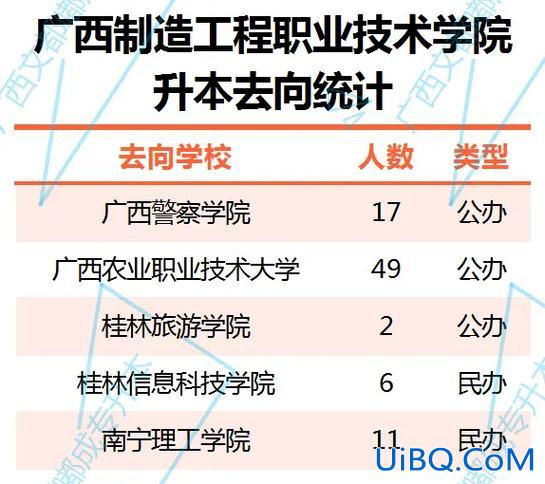 南宁职业技术学院可以专升本吗，南宁职业技术学院可以专升本吗麻烦哪位了解的说一下，谢谢？