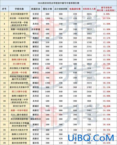 44中学升学率？西安44中初中升学率怎么样？