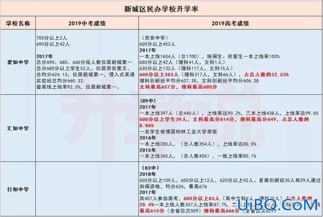 高新一中升学率？高新区第一学校升学率怎么样？