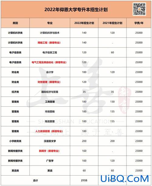专升本到福建医科大学(福建读哪几所大专才能升本科)？