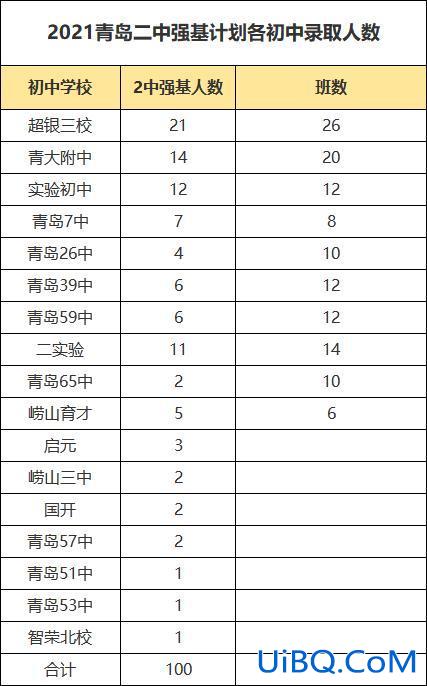 2024青岛初中升学率(2024年青岛新生儿数量)？