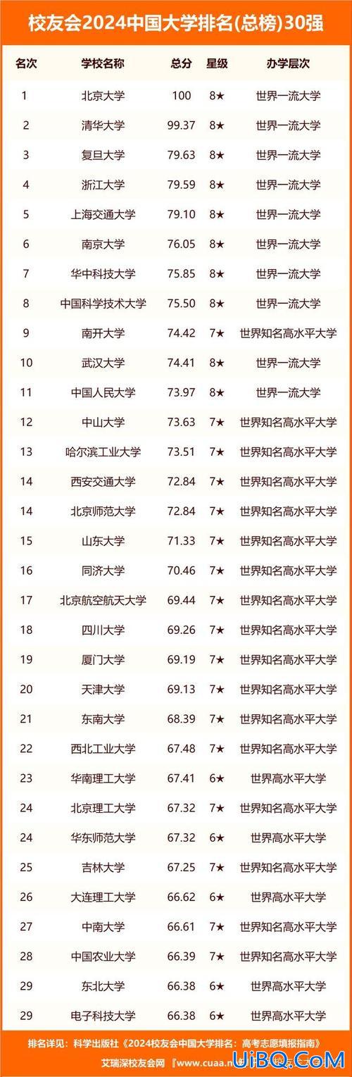 黄冈师范学院专升本录取通知书(2024年湖北黄冈师范学院专升本录取公示了吗)？