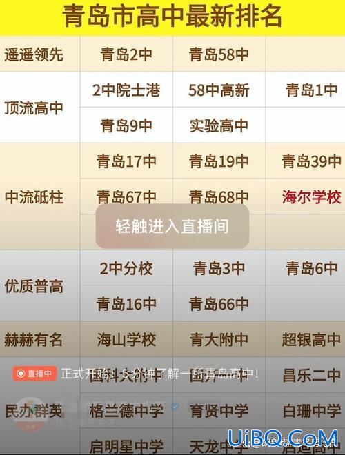 青岛市初中升学率，青岛初中升学率排名2024？