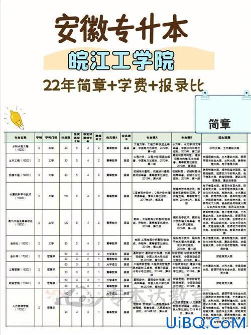 专升本报班一般多少钱(专升本培训班费用一般多少呀)？