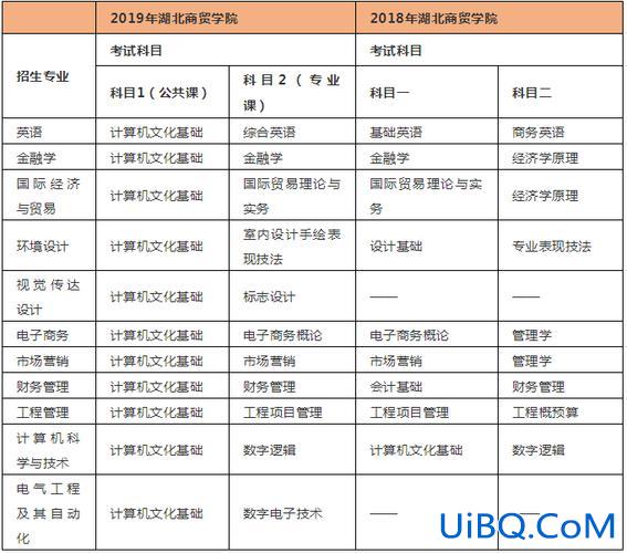 计算机专业专升本考试科目有哪些 专升本计算机考试科目有哪些？