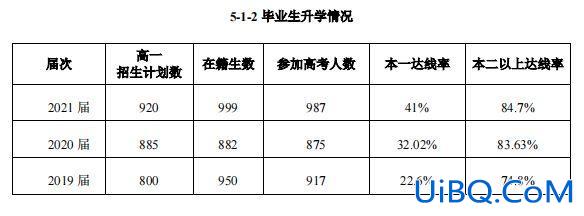 清河中学 升学率(淮安清河实验中学升学率怎么样)？