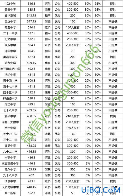 天津一本升学率 天津实验中学的一本率是多少？