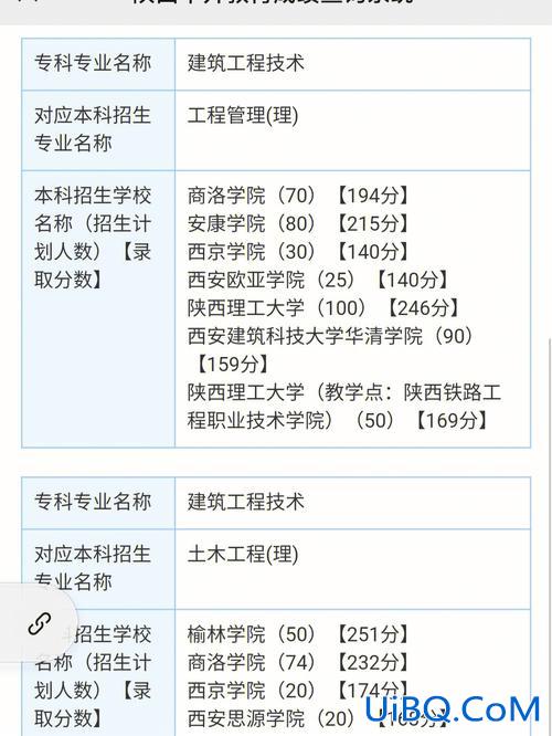陕西学前师范学院可以专升本吗，陕西工商职业学院专升本对口学校？