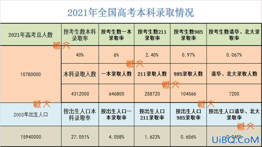 公办与民办本科升学比一，民办高中和公办高中升学有区别吗？