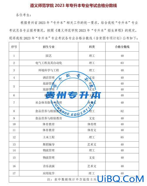 2024贵州专升本文化分数线？贵州2023年专升本各学校分数线商学院？