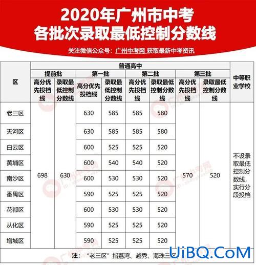 广州历年初考升学率 广州市中考升学率是多少？
