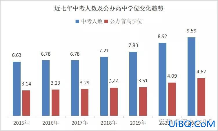 2024年升学率(2024年全国中考升学率)？