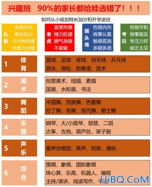 把兴趣班做成升学工具(为什么兴趣班能升学加分)？