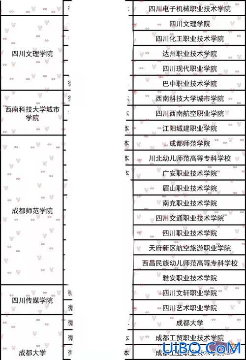 四川现代职业学院专升本(四川现代职业学院专升本对口的是哪个学校啊是不是川师本部呢可不可以跨学校升本啊)？