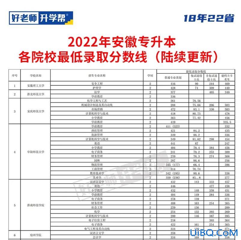 安徽工程大学2024专升本录取名单，2024安徽建筑大学专升本分数线？