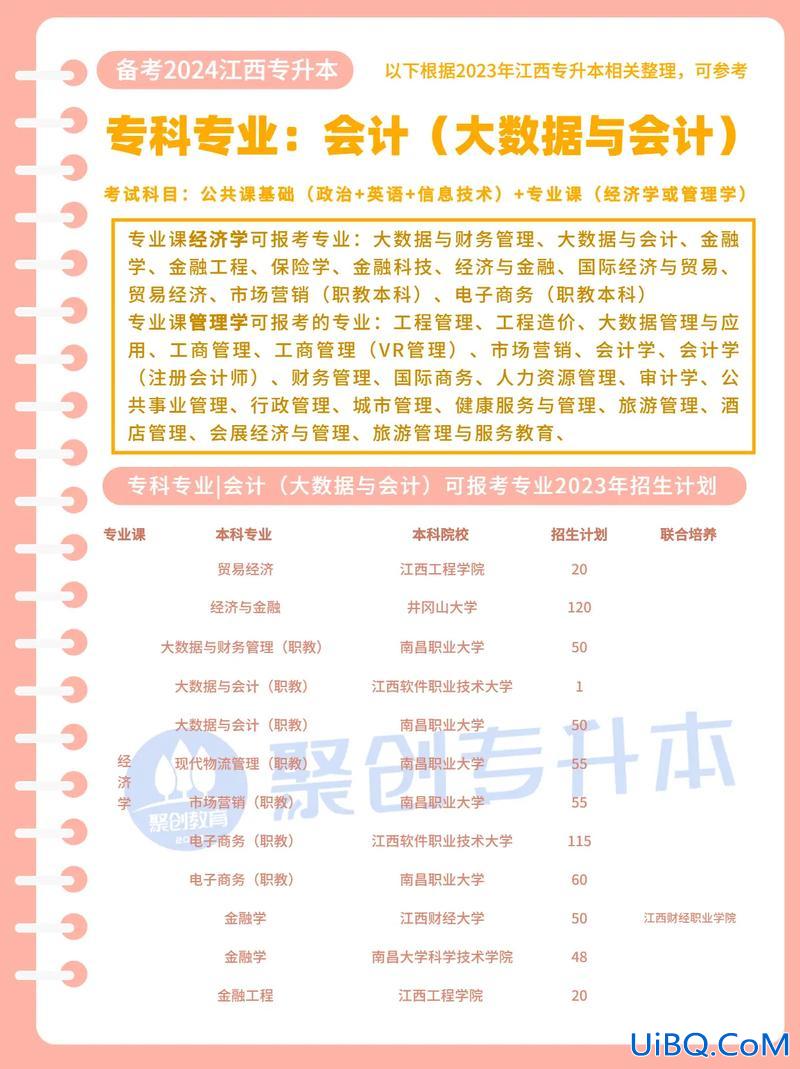 会计专业专升本可以报哪些专业 会计升本能跨什么专业？