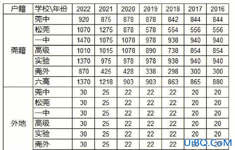 东莞实验中学升学率多少 东莞实验中学2024高考喜报？