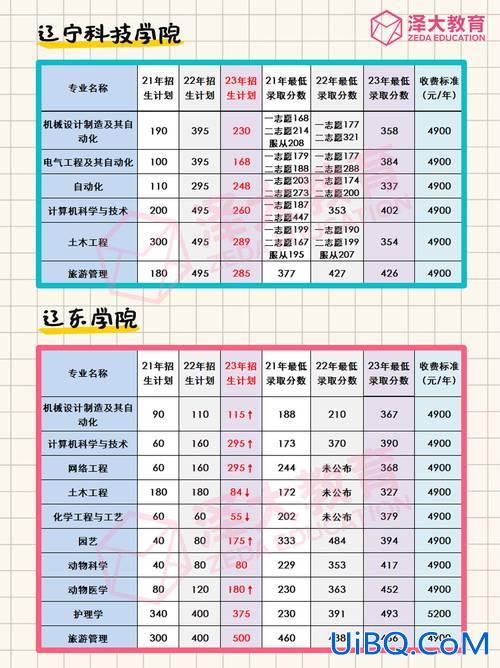 2016年辽宁专升本录取分数线 辽宁2024年专升本录取分数？