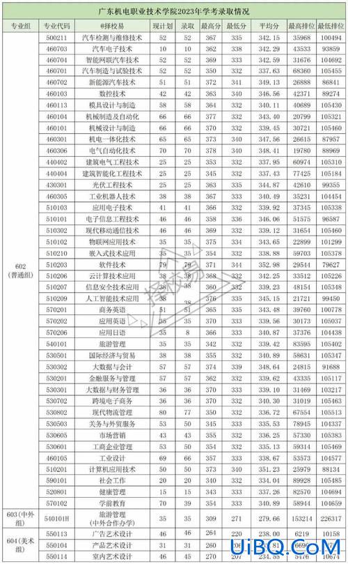 中国的大学升学率 2024年全国大学录取率是多少？