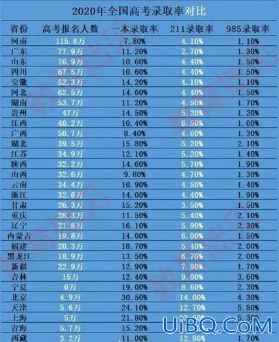 2024成都升学率，2024年全国高考一本录取总人数？
