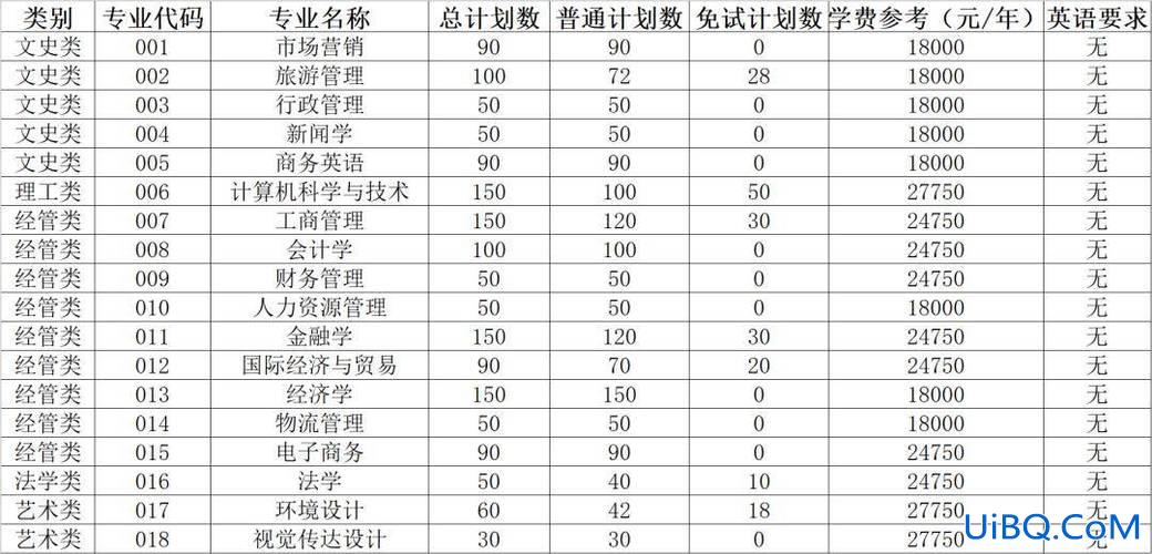 浙江工商大学杭州商学院专升本？2024年浙江统招专升本院校有哪些？