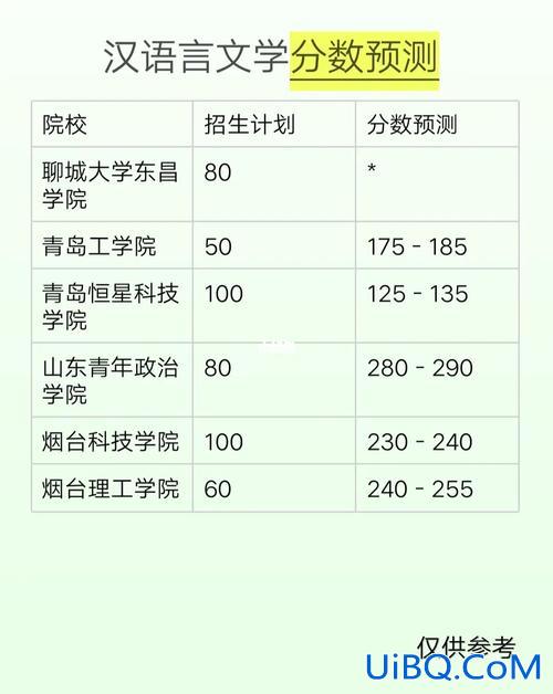 山东汉语言文学专升本学校 山东省汉语言文学专科学校有哪些？