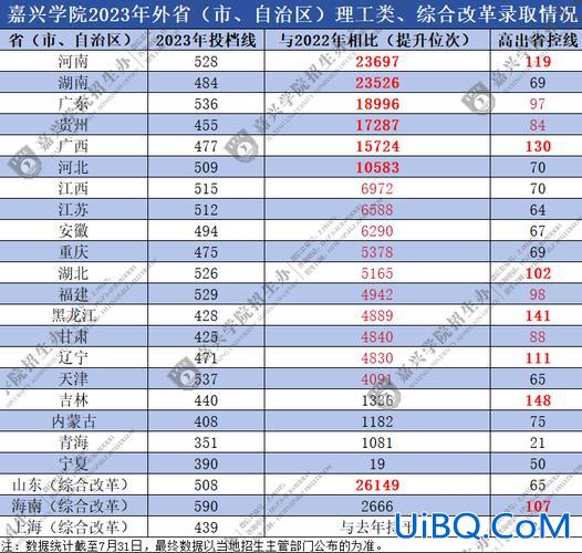 嘉兴学院专升本2024录取名单？2024嘉兴学院录几人？