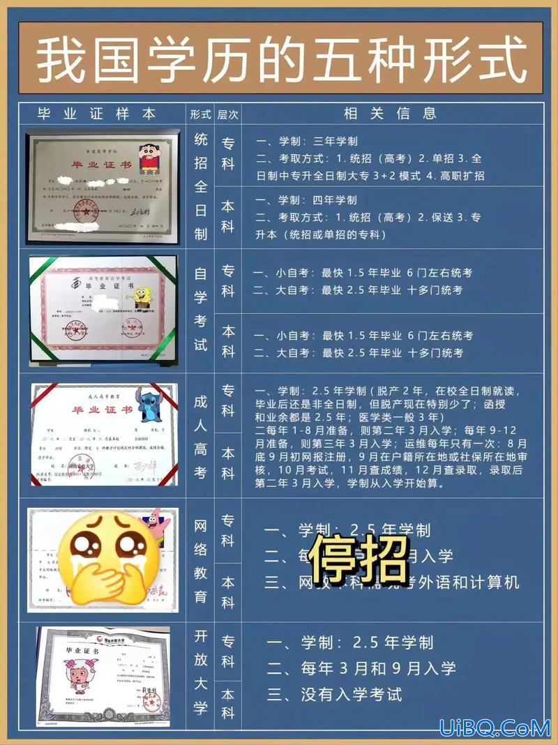 广州提升学历哪种方式好？广州自考难吗还有哪些学历提升方式推荐？