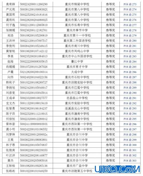 铜梁各初中中考升学率(铜梁中学升学率怎么样)？