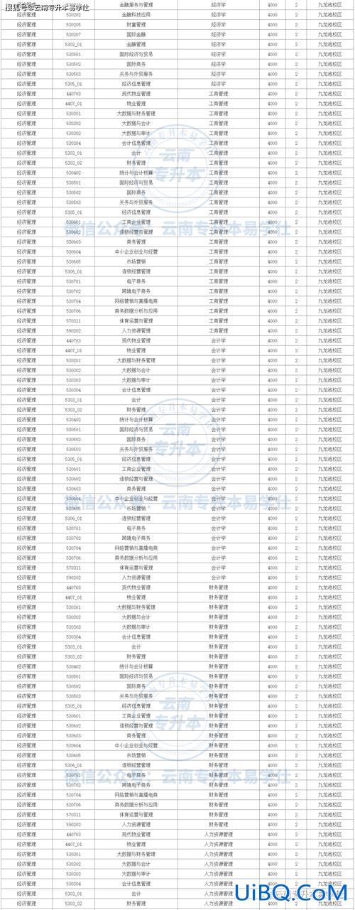 昆明理工大学专升本吧 专升本考昆明理工大学难吗？