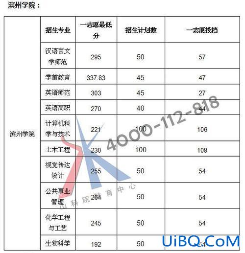 山东省2024专升本录取分-数线 在哪里能看到山东省专升本2023最低录取分数线？