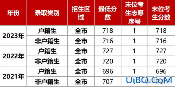 2019广雅中学升学率 东江广雅学校2024升学率？