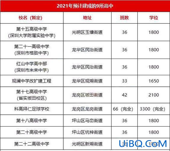 深圳 四大升学率？深圳公办中学普高升学率排名？