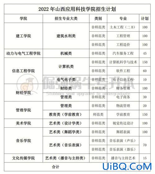 幼师专升本可以换专业吗(幼师专科专升本可以选其他专业吗)？