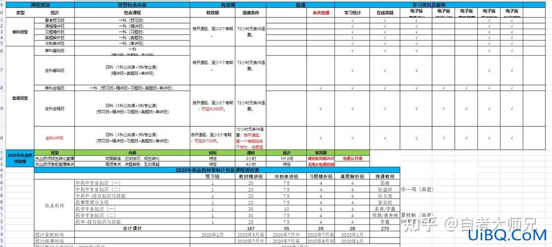 升学教育自考课程行情分析 升学教育的自考本科收费贵吗，有没有人知道？
