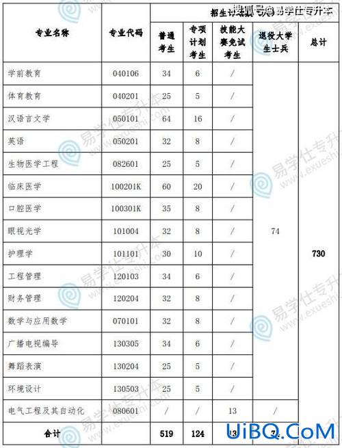 荆楚理工学院专升本2024 荆楚理工学院2024专升本分数线？