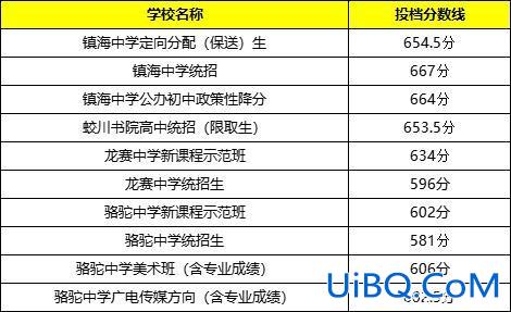 宁波骆驼中学中考升学率(骆驼实验中学升学率怎么样)？