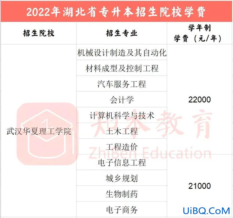 远程教育专升本多少钱？专升本的学费是多少毕业之后还需要缴纳其他费用吗？