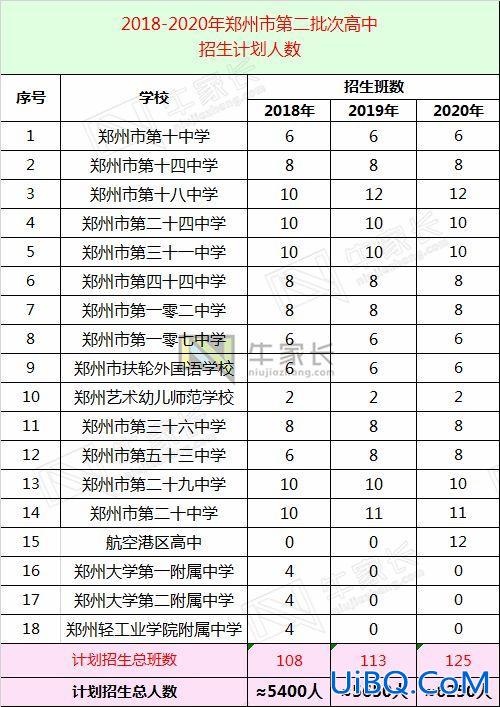 郑州高中升学率(郑州高中升学率一般多少)？